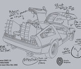 Time Machine Blueprint